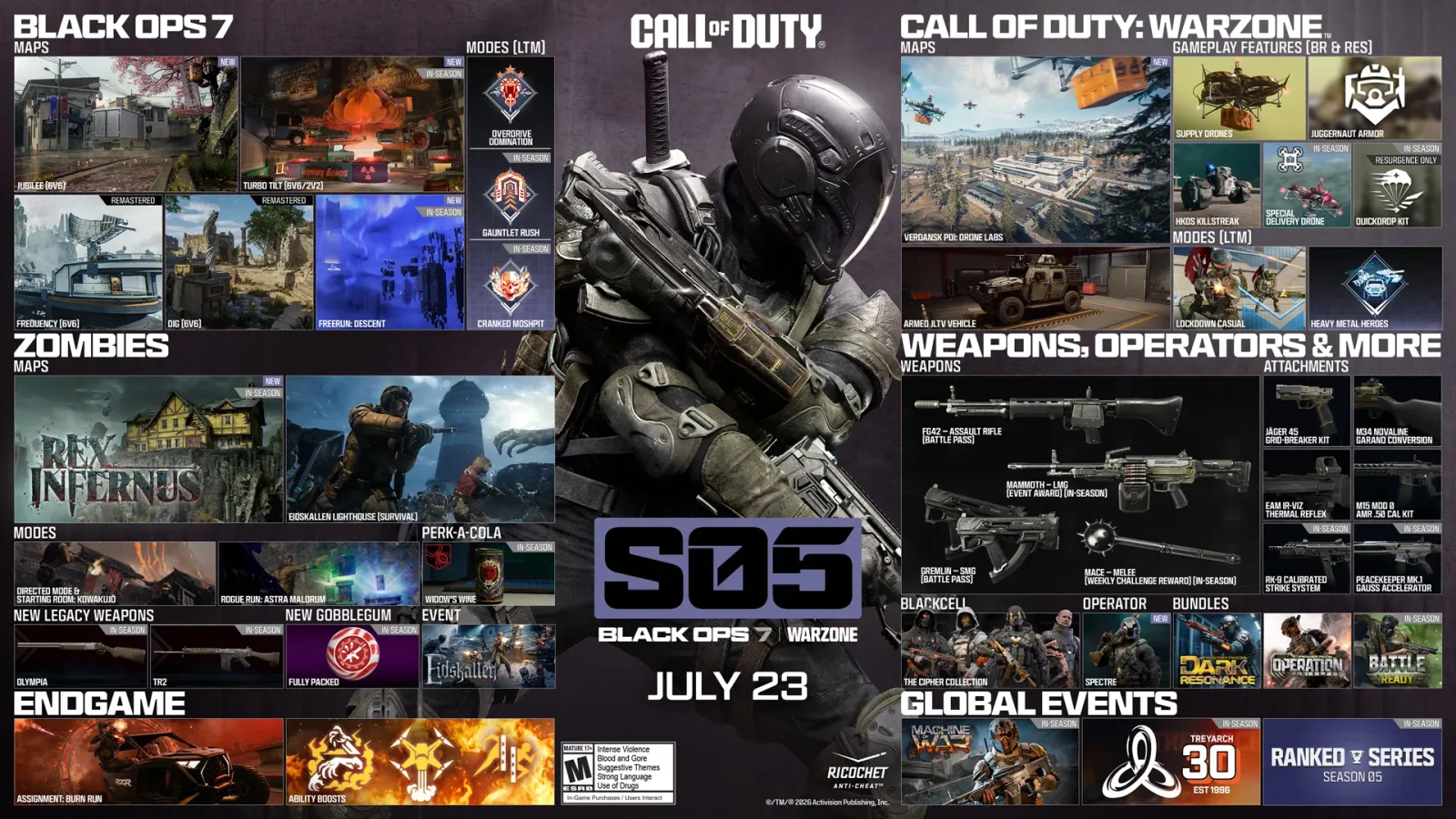 Call of Duty Season 05 adds new maps, Zombies content, and Warzone changes